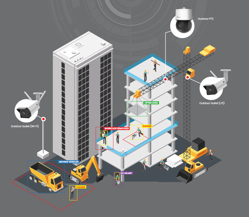 kyla siteguard, construction site camera with ai detection